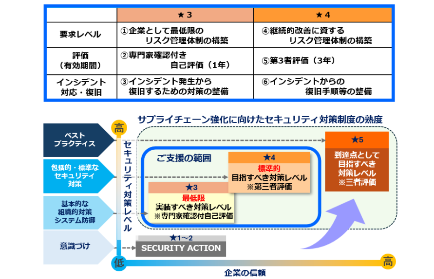 /inet/upload/solution/content/SCSmatrix-9.png