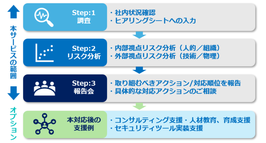 /inet/upload/solution/content/VsecServiceFlow2.png