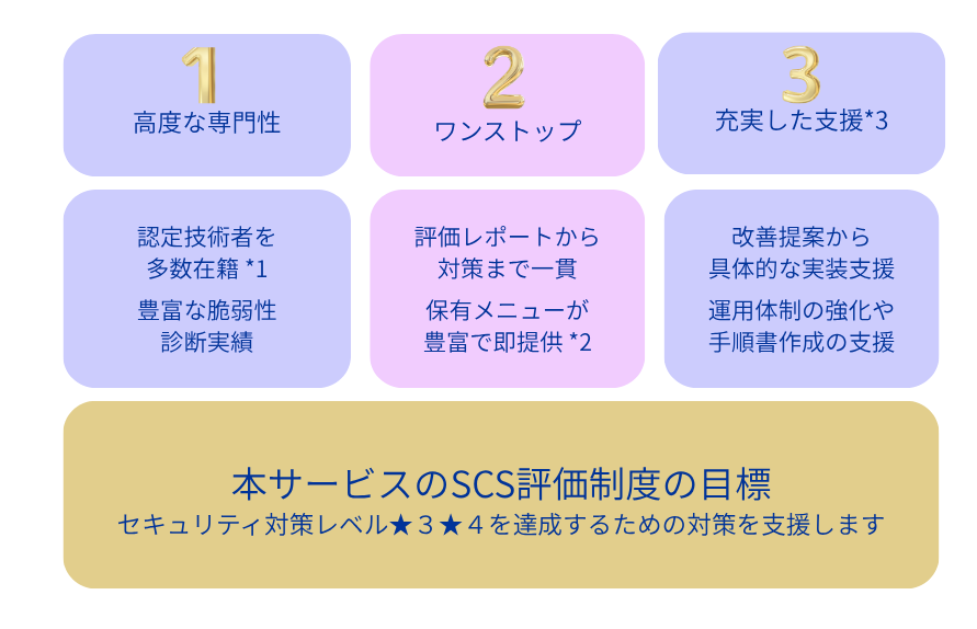 /inet/upload/solution/content/VsecStar34.png