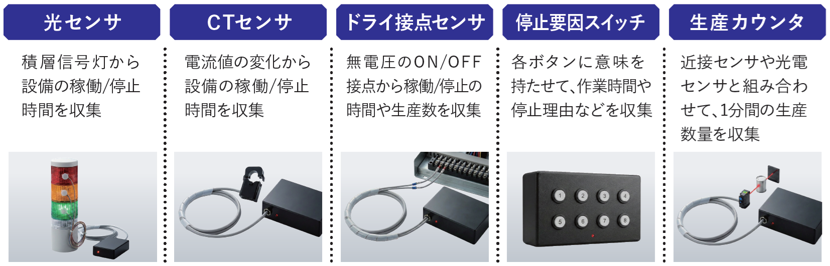 /inet/upload/solution/content/sensor0.png